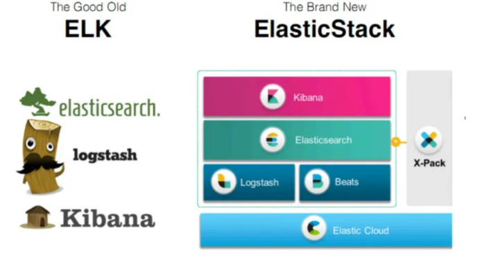 ELK从入门到实践