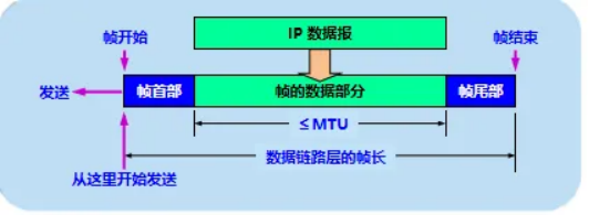 计算机网络3-数据链路层