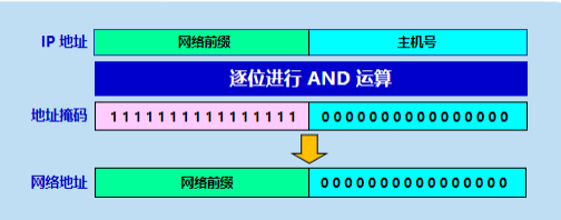 计算机网络4-网络层